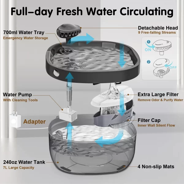 7L Automatic Pet Fountain(PWN12) - Image 5
