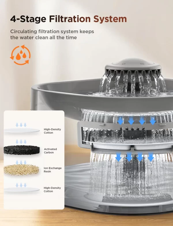 7L Automatic Pet Fountain(PWN12) - Image 12